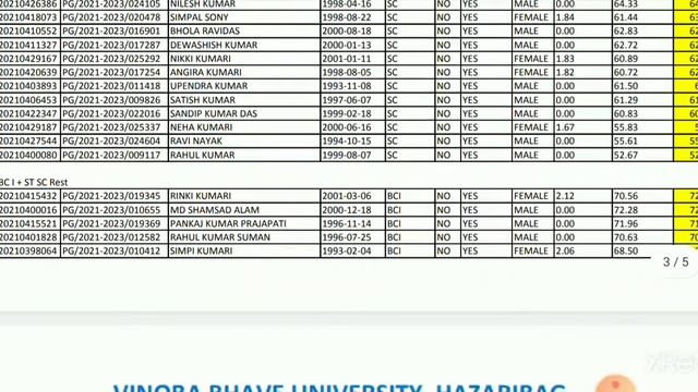 M.sc physics semester 1 admission merit list 2021 in Vinoba Bhave University Hazaribag смотреть онлайн