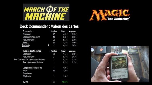 Stats et cotations du deck commander Menace Grandissante de l'édition l'Invasion des Machines смотреть онлайн