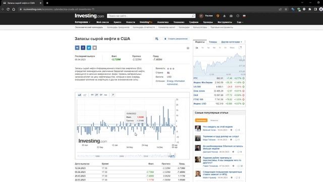 ЧТО ПОВЛИЯЕТ НА РЫНОК НА ЭТОЙ НЕДЕЛЕ? Обзор предстоящих экономических событий. смотреть онлайн
