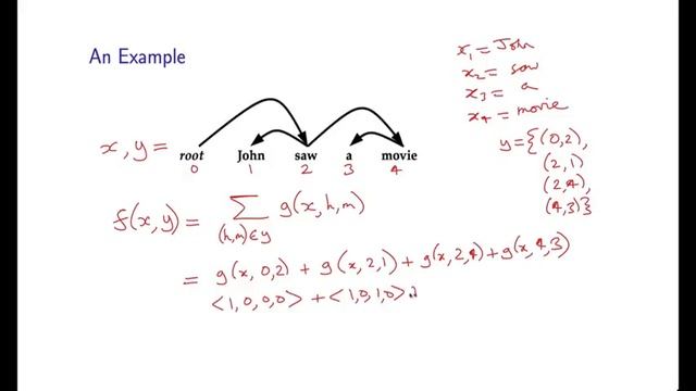 20 - 4 GLMs for Dependency Parsing (Part 1) смотреть онлайн