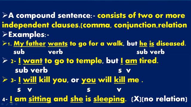Simple, Compound & Complex Sentences with rules and examples (English Grammar Topic)Sentence & Type смотреть онлайн