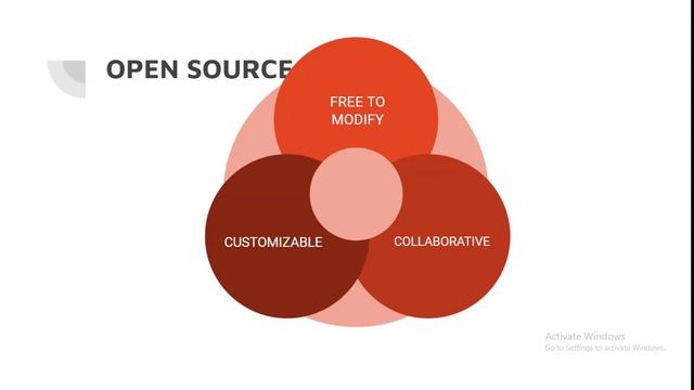 02 LMS Open Source смотреть онлайн