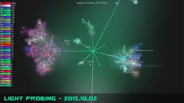 Evolution of Animus Fault (Gource Visualization) смотреть онлайн