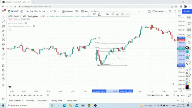 Consolidation/Imp. Buyer Seller Accord To SL Hunting #priceactiontrading #intradaytradingstrategies смотреть онлайн