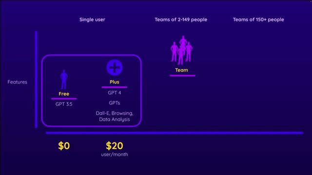 003 Сравнение ChatGPT Free, ChatGPT Plus,  ChatGPT Teams, ChatGPT Enterprise