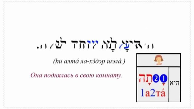 Урок № 84 Слабые глаголы 3 го лица прошедшего времени в лёгком биньяне языка иврит смотреть онлайн