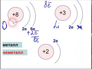 Изменение метал и неметал свойств