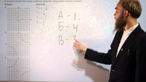 Графики функций. Открытый банк ОГЭ #9