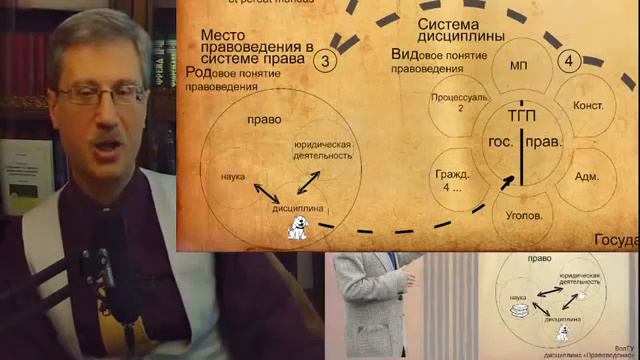 Система дисциплины Правоведение смотреть онлайн