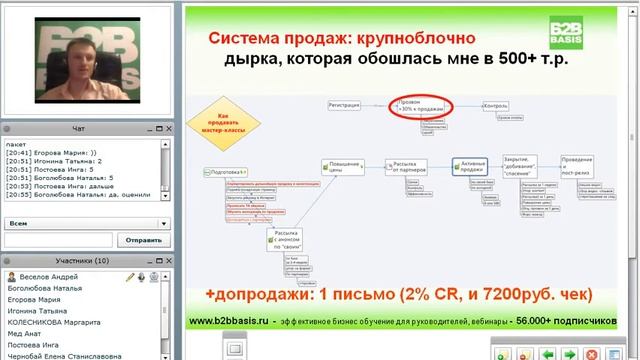 Вебинар Как продавать тренинги B2B Basis