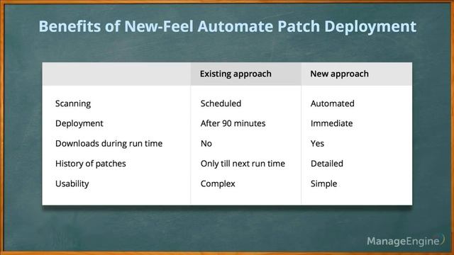 Desktop Central Free Training Patch management смотреть онлайн