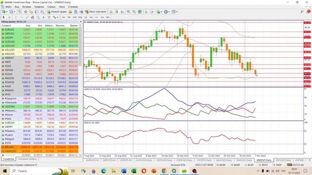 ? Анализ рынка Форекс 7 ноября 2023 [FRESHFOREX COM] смотреть онлайн