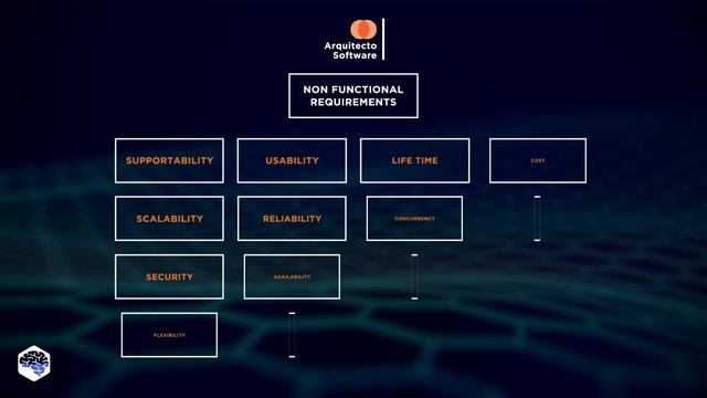 HOW TO EASILY WRITE SOFTWARE REQUIREMENTS SPECIFICATION смотреть онлайн