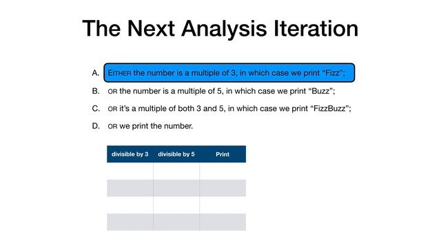 How Professional C Programmers Code FizzBuzz смотреть онлайн