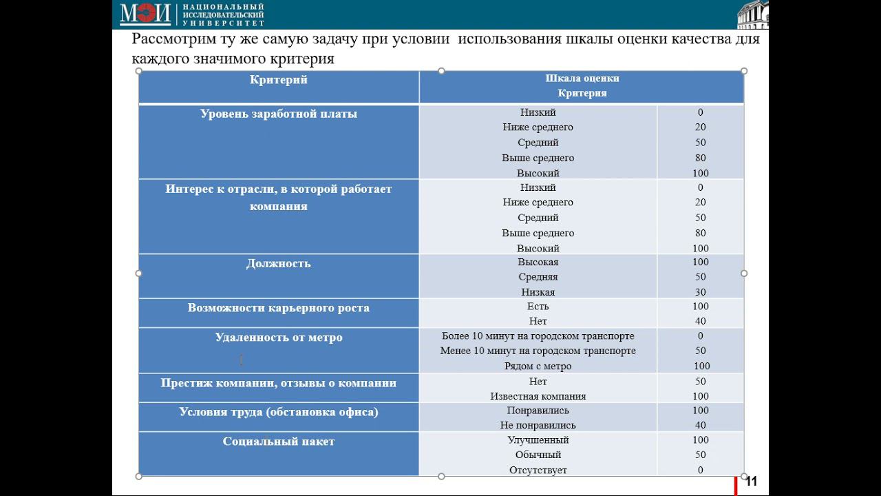 08 ТПР семинар 8   Матрица принятия решений