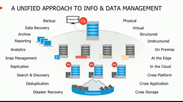 CommVault Foundation and Core Architecture смотреть онлайн
