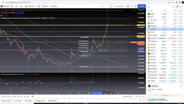 Spell Token Analysis смотреть онлайн