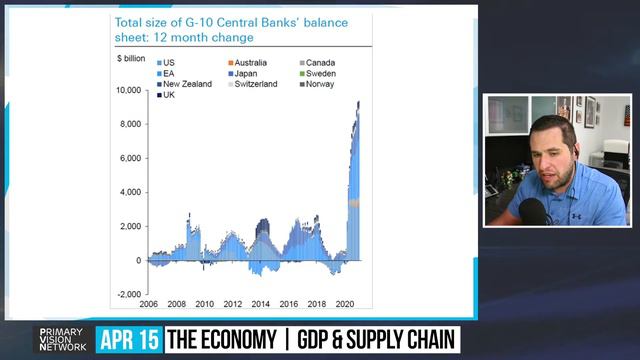The Economy - Supply Chain Impacting GDP 04/15/2021 #174-1 смотреть онлайн
