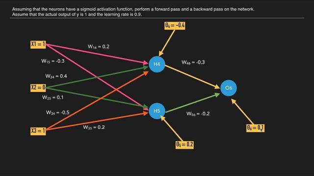 Neural Network Tutorial 4 - Theory of the MLP (Multi-Layer Perceptron) model in neural networks смотреть онлайн