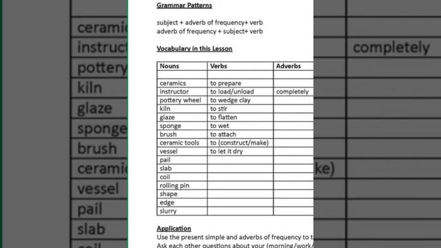 SPOKEN ENGLISH FOR ARTISTS Lesson 2 of 21 смотреть онлайн