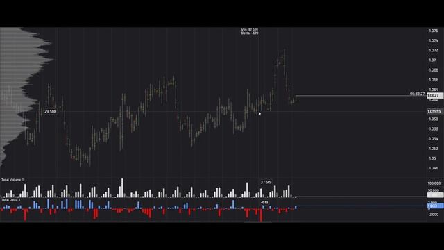 Сигналы Eur Usd, 25.10.2023. Прогноз форекс. Трейдинг, торговые рекомендации. смотреть онлайн