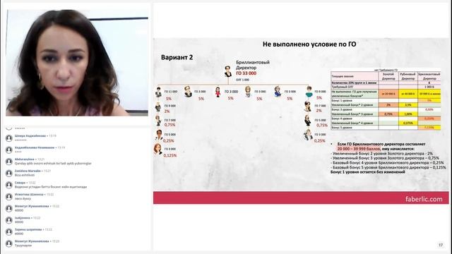 Улучшения в маркетинг плане Faberlic 2021 05 31 смотреть онлайн