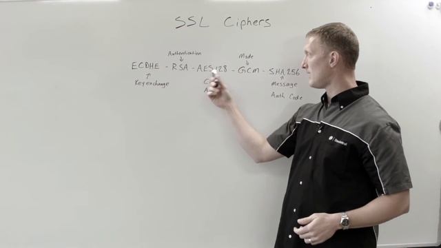 Whiteboard Wednesday: SSL Ciphers смотреть онлайн