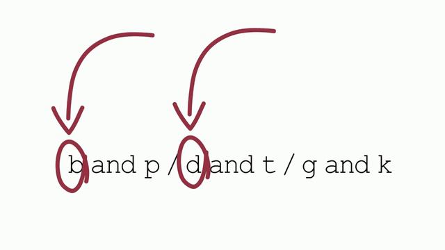 Chinese Accent In English. English Pronunciation For Chinese Speakers. Chinese Accent Video.