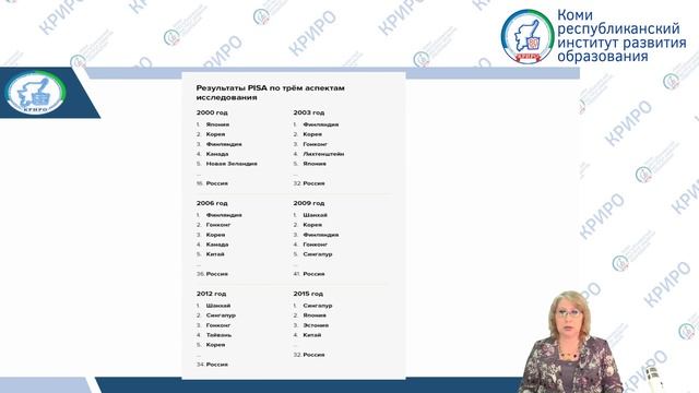 О подготовке к участию в международных исследованиях смотреть онлайн