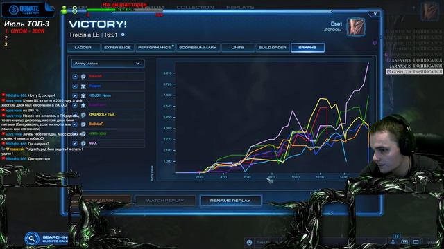 Random 4x4 Starcraft 2 смотреть онлайн