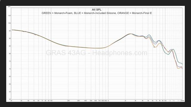 ThieAudio Monarch Review - Best IEM for bass? смотреть онлайн