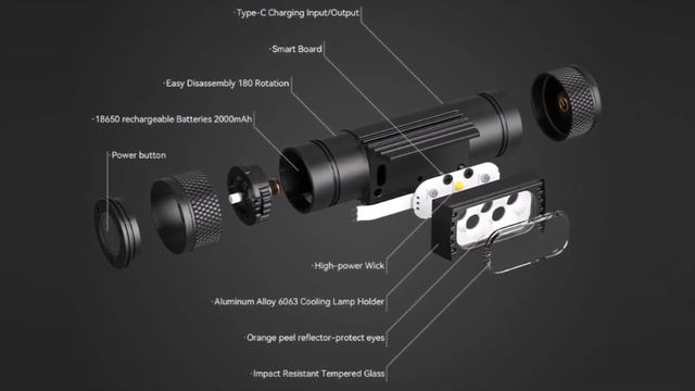 7 Налобные фонари с Алиэкспресс Налобный фонарик с Aliexpress Топ гаджеты 2023 Светодиодный фонарь смотреть онлайн
