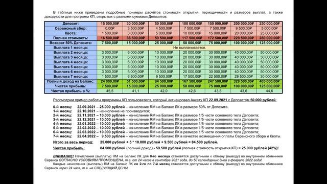 Промоушен в программе "Кусок пирога". Полные условия и правила. Новости ROBPAY от 24.09.2021. смотреть онлайн