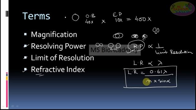 Refractrive Index, Magnification, Resolving Power, Limit of Resolution, Angular Aperture: Microscop смотреть онлайн