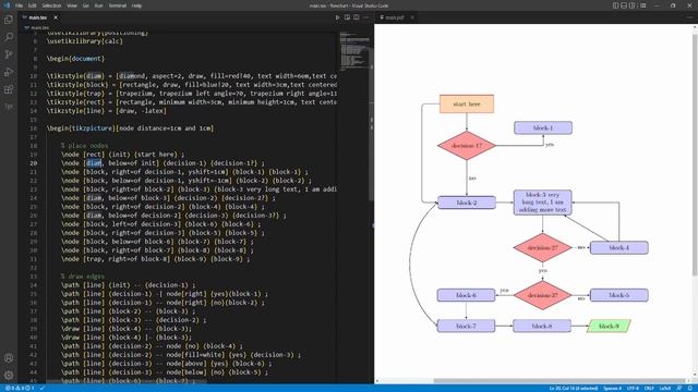 Creating Beautiful Flowcharts In LaTeX With TikZ