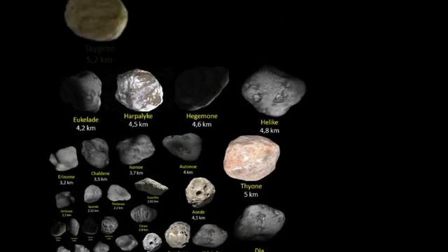 Jupiter's moons size comparison смотреть онлайн