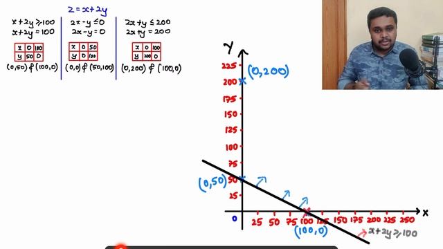 LPP | 2014 PYQ | 3 constraints | Linear Programming class 12 | 2nd PUC Maths in kannada смотреть онлайн