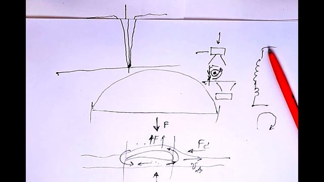 Лекция 10.2. Стоячая волна и её циркуляция смотреть онлайн