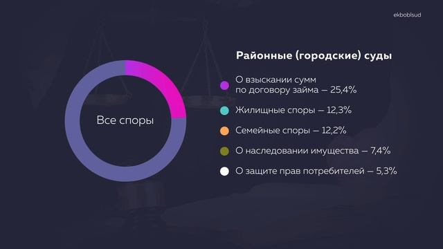 Мастерство в Деталях