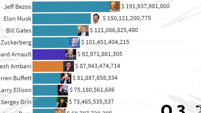 Jordan Peterson First Time Meeting Elon Musk