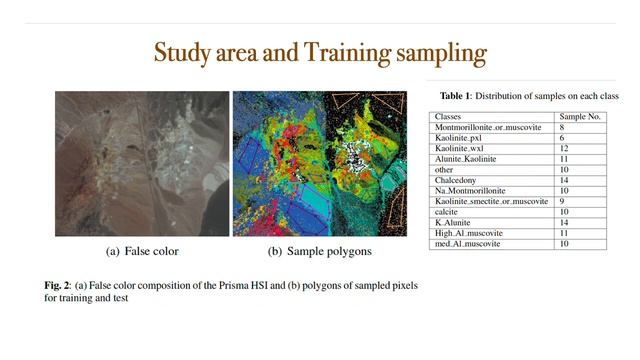 Mineral mapping with Bayesian convolutional unmixing network using PRISMA hyperspectral imagery смотреть онлайн