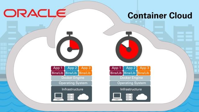 Oracle Container Cloud Service: Manage Containers the Easy Way смотреть онлайн