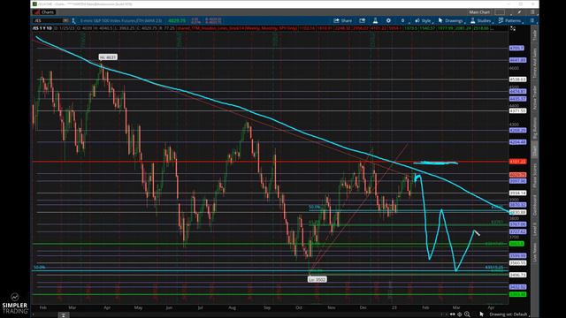 Options Trading: Busy week so far, but wait until next week! | Simpler Trading смотреть онлайн