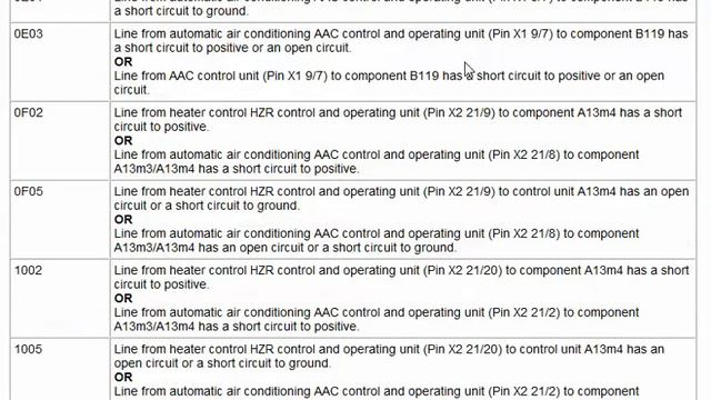 جميع أكواد أعطال مرسيدس اكتروس Actros Fault Codes смотреть онлайн