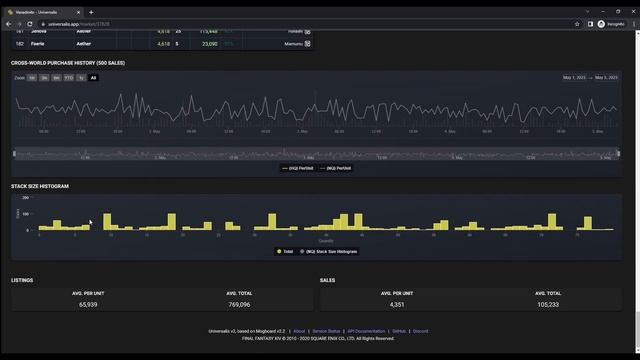 The Most VITAL Website for All FFXIV Players смотреть онлайн