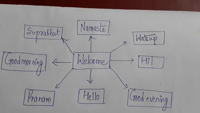 word web || cg board word web class 9th or class 10th смотреть онлайн