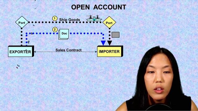 Methods of Payment in International Trade for Export & Import (2020) смотреть онлайн