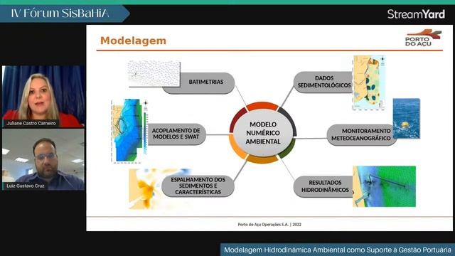 IV Fórum SisBaHiA смотреть онлайн