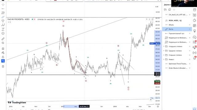 Роснефть. Стоит ли покупать их акции? смотреть онлайн