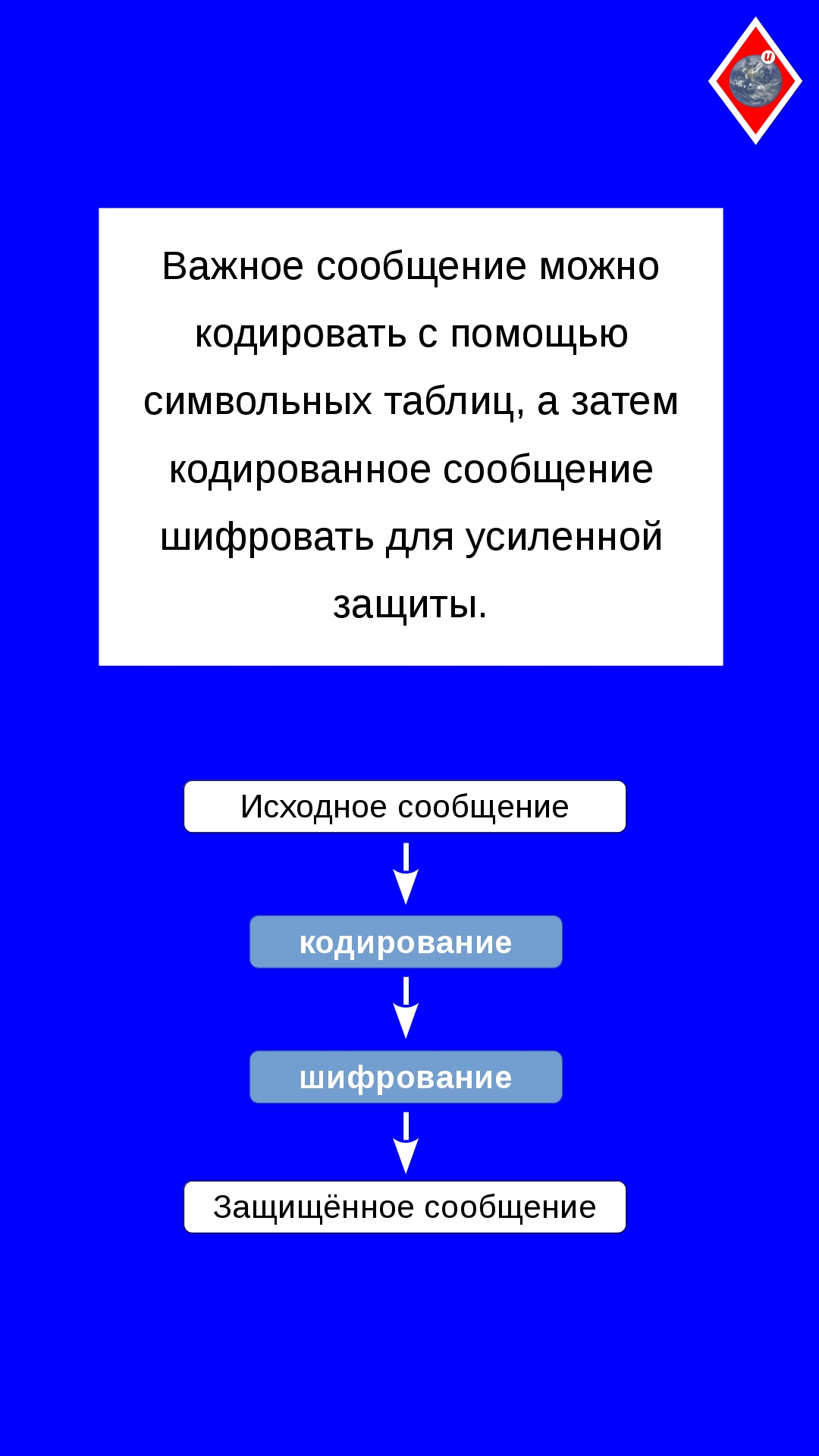 Чем отличается шифрование от кодирования информации?